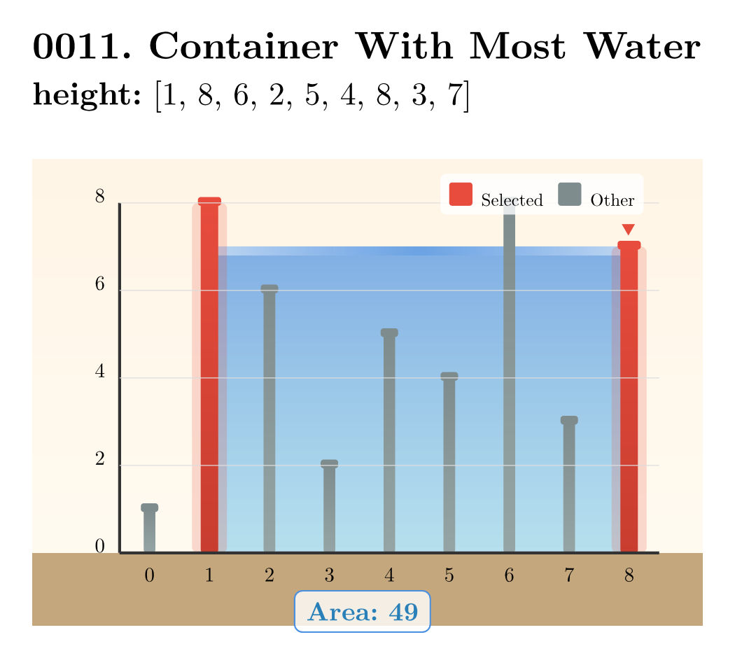 Container With Most Water visualization